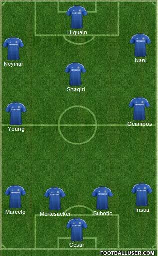 Chelsea Formation 2015