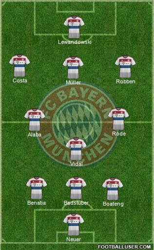 FC Bayern München Formation 2015