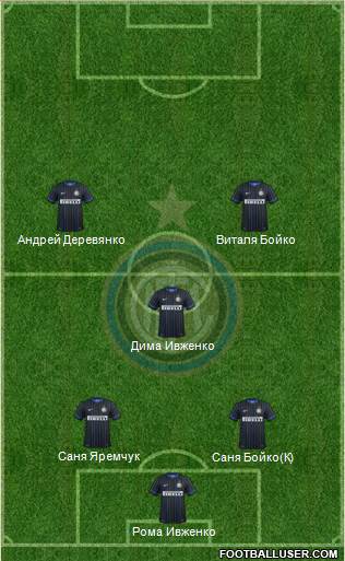 F.C. Internazionale Formation 2015