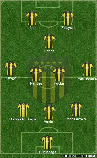 Club Atlético Peñarol Formation 2015