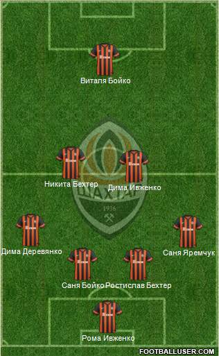 Shakhtar Donetsk Formation 2015