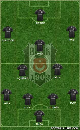 Besiktas JK Formation 2015