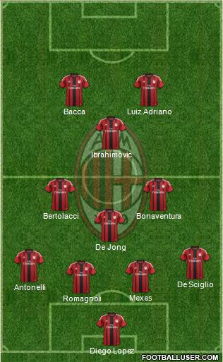 A.C. Milan Formation 2015