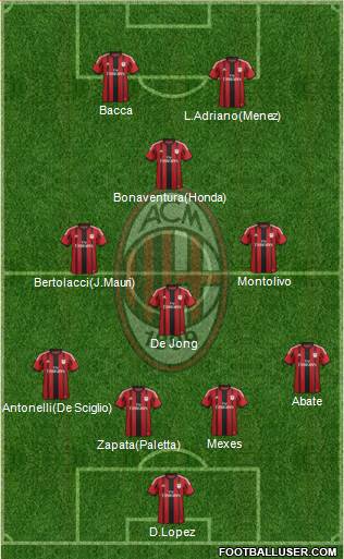 A.C. Milan Formation 2015