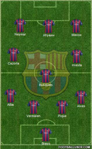 F.C. Barcelona Formation 2015