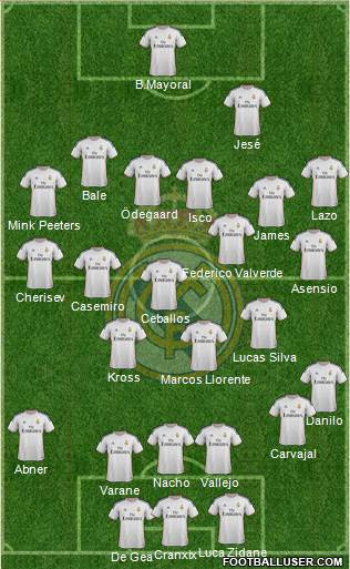 R. Madrid Castilla Formation 2015