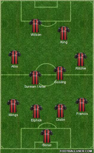 AFC Bournemouth Formation 2015