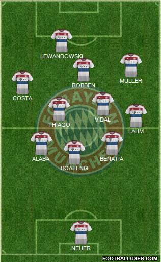 FC Bayern München Formation 2015