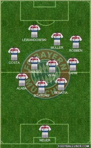 FC Bayern München Formation 2015