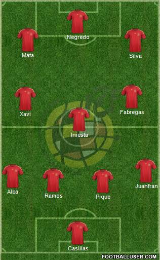 Spain Formation 2015