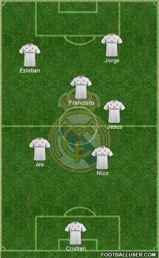 Real Madrid C.F. Formation 2015