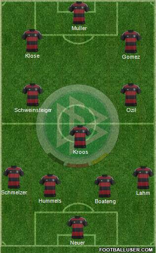 Germany Formation 2015