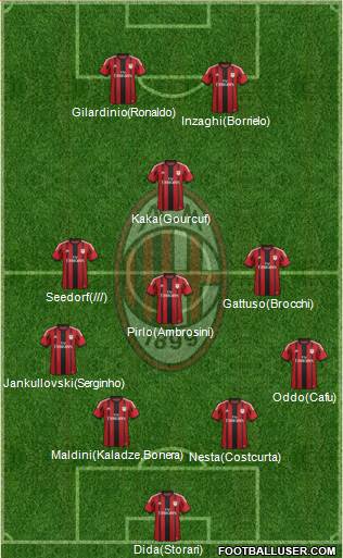 A.C. Milan Formation 2015