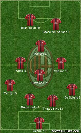 A.C. Milan Formation 2015