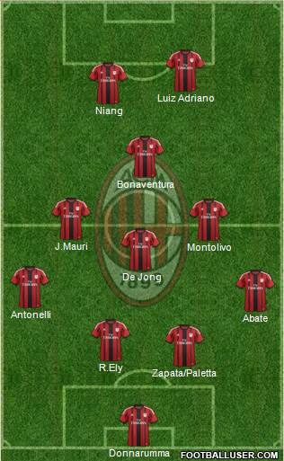 A.C. Milan Formation 2015