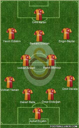Galatasaray SK Formation 2015