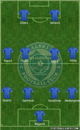 FK Zeljeznicar Sarajevo Formation 2015