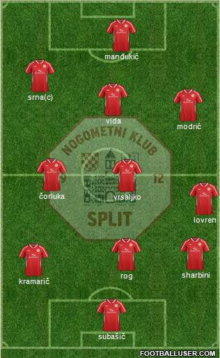 RNK Split Formation 2015