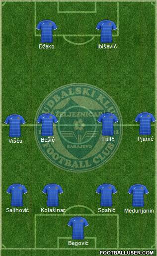 FK Zeljeznicar Sarajevo Formation 2015