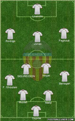 Valencia C.F., S.A.D. Formation 2015