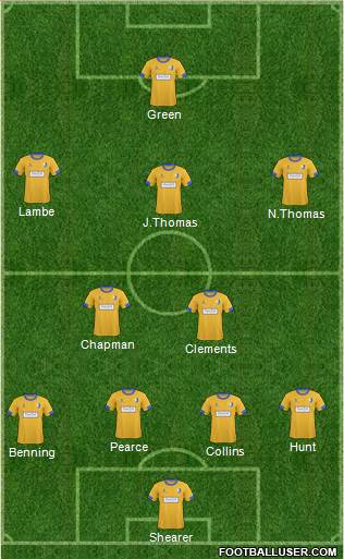 Mansfield Town Formation 2015
