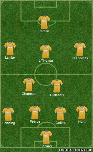 Mansfield Town football formation