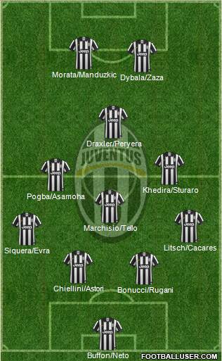 Juventus Formation 2015