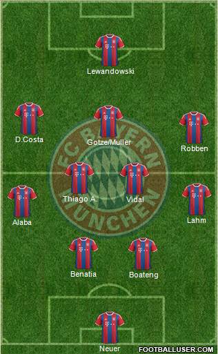 FC Bayern München Formation 2015