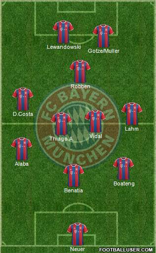 FC Bayern München Formation 2015