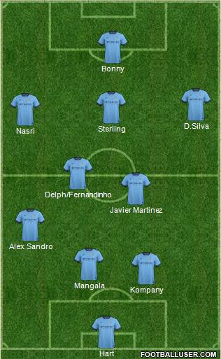 Manchester City Formation 2015