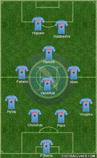 Napoli Formation 2015