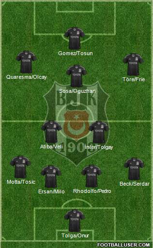 Besiktas JK Formation 2015