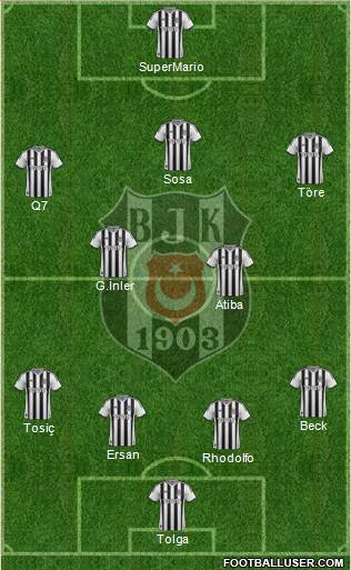 Besiktas JK Formation 2015