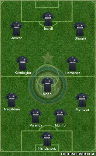 F.C. Internazionale Formation 2015