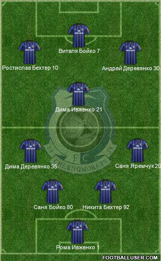 Chornomorets Odesa Formation 2015