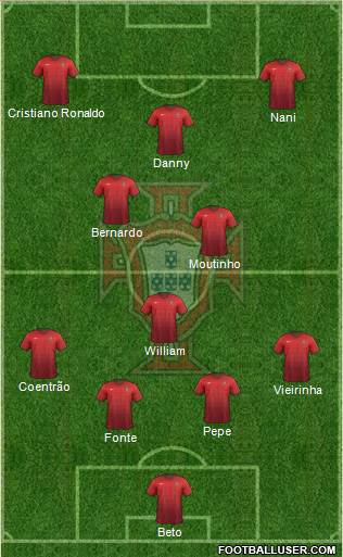 Portugal Formation 2015