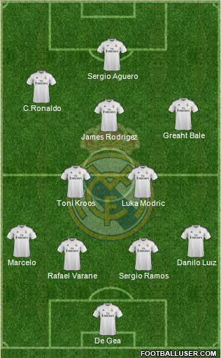 Real Madrid C.F. Formation 2015