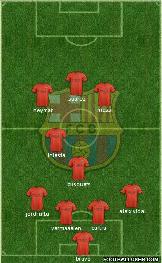 F.C. Barcelona Formation 2015