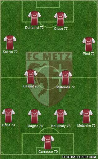 Football Club de Metz Formation 2015