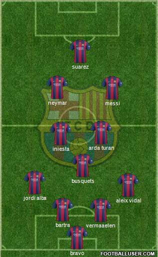 F.C. Barcelona Formation 2015