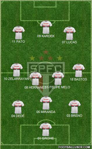 São Paulo FC Formation 2015