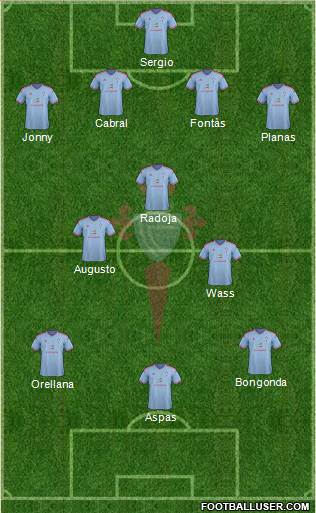 R.C. Celta S.A.D. Formation 2015