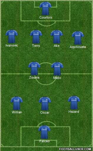Chelsea Formation 2015