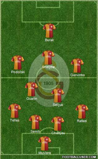Galatasaray SK Formation 2015