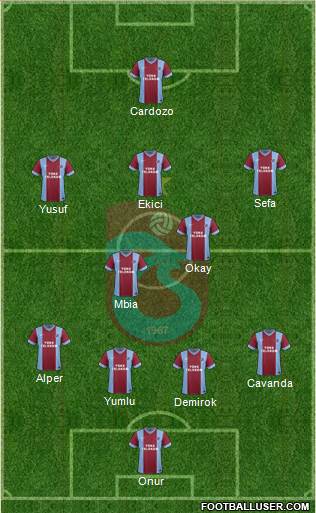 Trabzonspor Formation 2015
