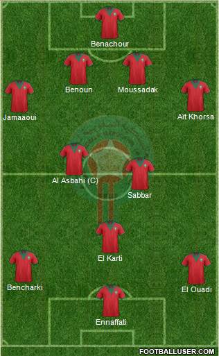 Morocco Formation 2015