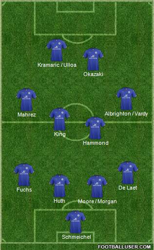 Leicester City Formation 2015