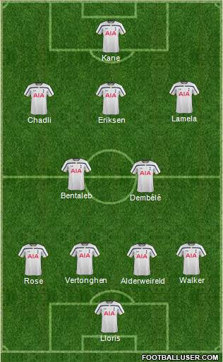 Tottenham Hotspur Formation 2015