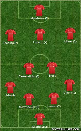Liverpool Formation 2015