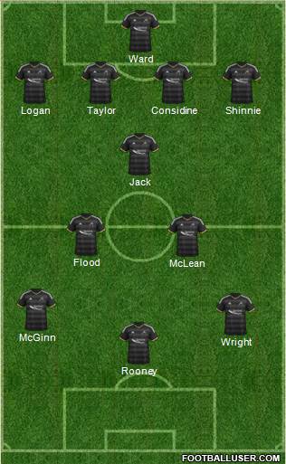 Aberdeen Formation 2015